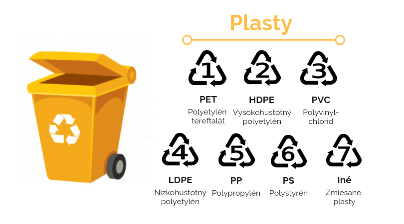 Recyklácia plastov